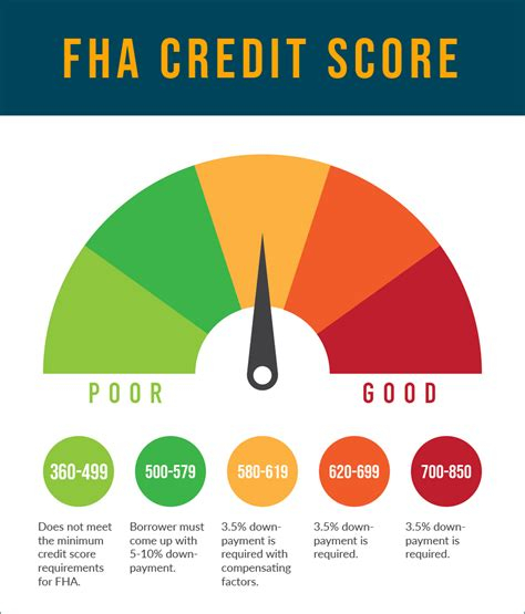 Fha Loan As Is