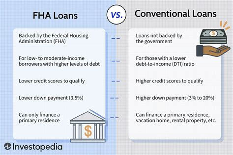 Business Loan Sbi