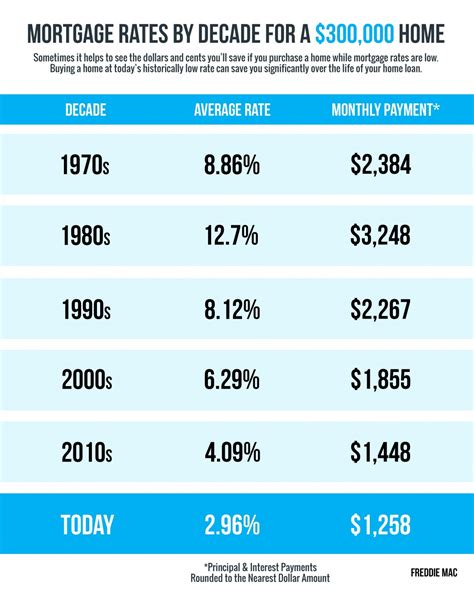 What Are Parent Plus Loan