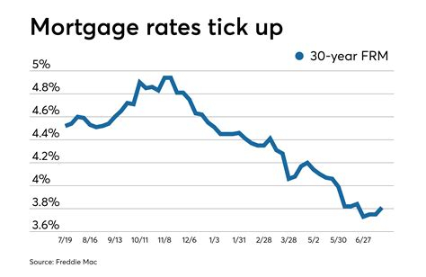 Can I Increase My Home Equity Loan