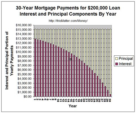 Home Loan 0 Processing Fee