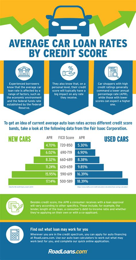 Is Auto Loan Short Term