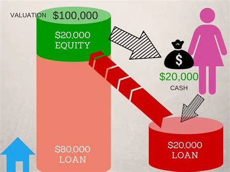 Loan Refinance Email