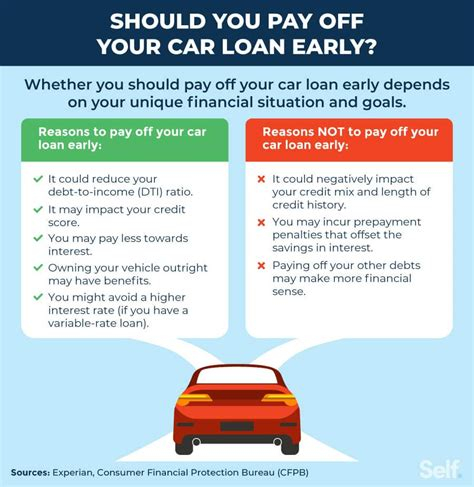 Which Bank Loan Is Best For Home Loan