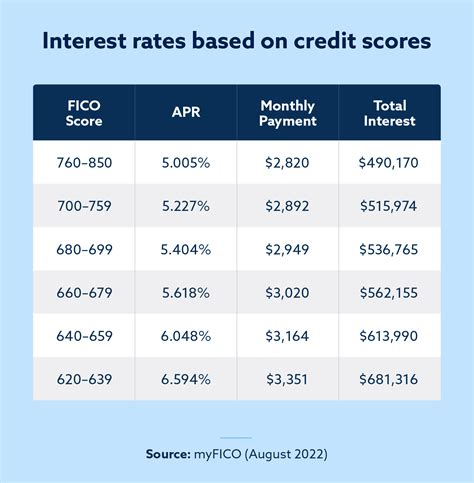 Fha Loan Washington State