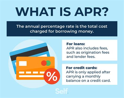 Fha Loan Timeline