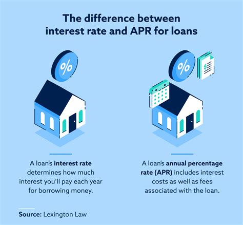 Refinance Loan Halifax