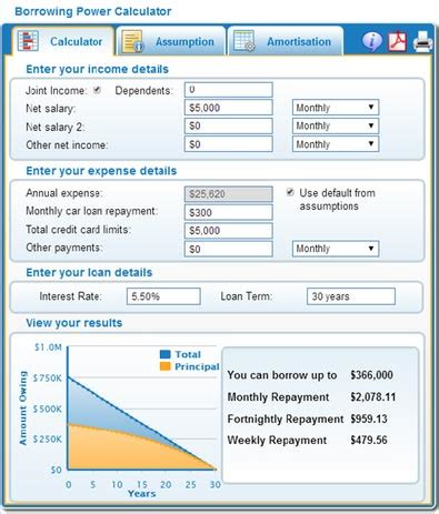 Home Loan Sbi