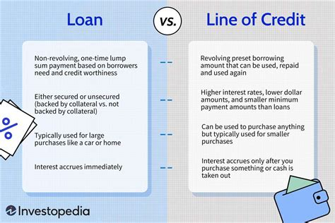 Business Loan Without Credit Check