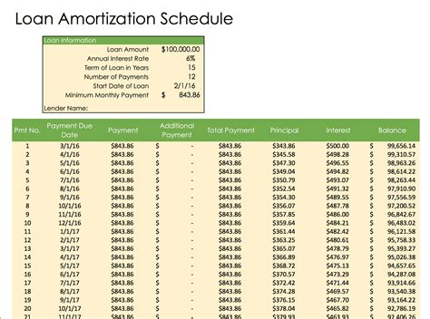 Refinance For Loan Consolidation