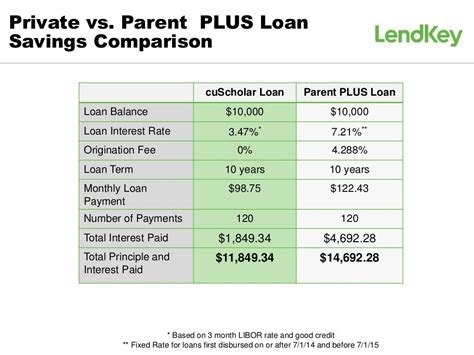 Fha Loan Boston