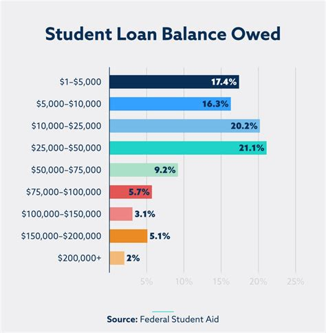 Prosper Loans Approval Odds