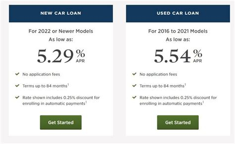 Home Equity Loan Qualification Calculator