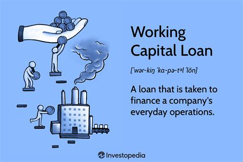 Capital One Personal Loan